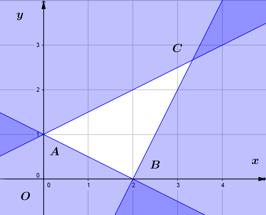 Hình minh họa câu hỏi